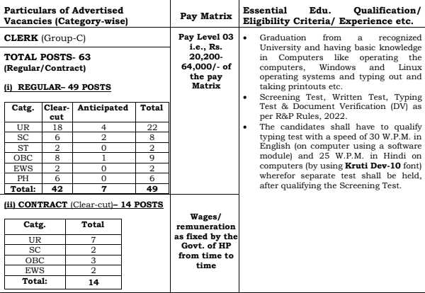 HP High Court Recruitment 2024