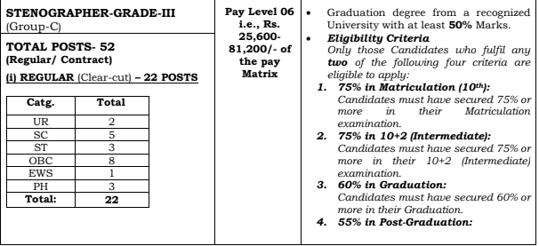 HP High Court Recruitment 2024