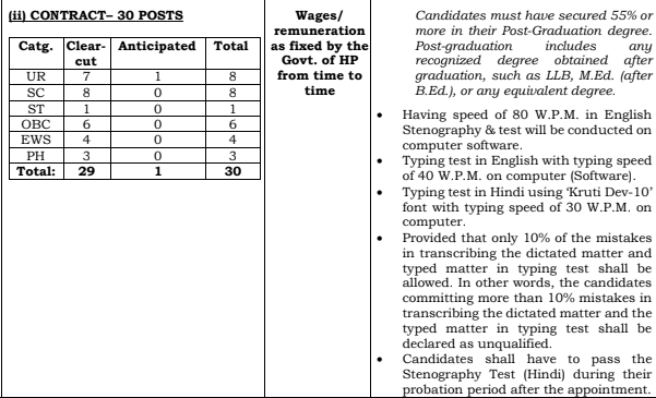 HP High Court Recruitment 2024