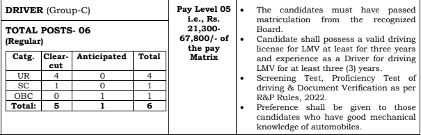 HP High Court Recruitment 2024